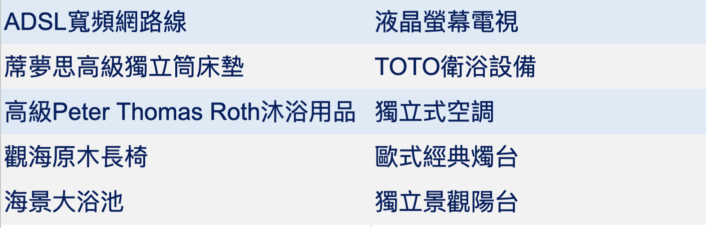 F房設備